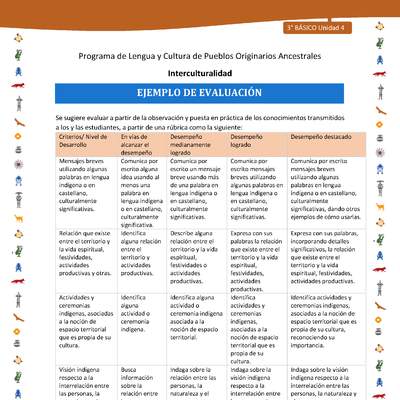 Ejemplo de evaluación