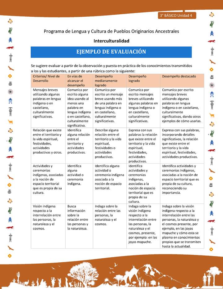 Ejemplo de evaluación