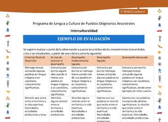 Ejemplo de evaluación