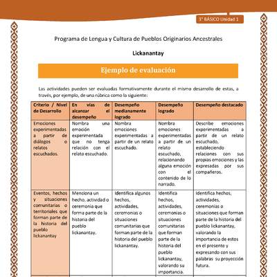 Ejemplo de evaluación