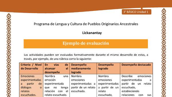 Ejemplo de evaluación