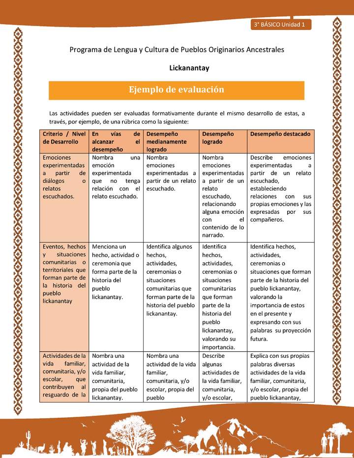 Ejemplo de evaluación