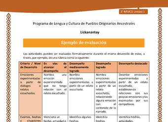 Ejemplo de evaluación