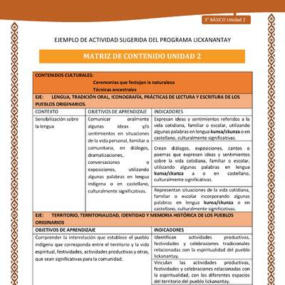 Matriz de contenido unidad 2