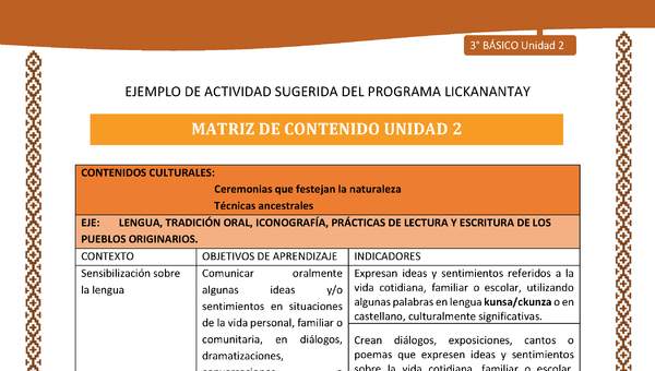 Matriz de contenido unidad 2