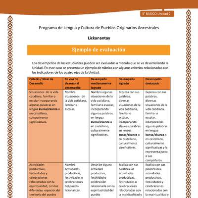 Ejemplo de evaluación