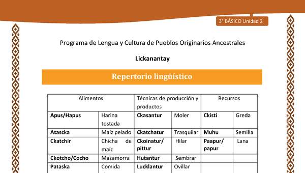 Repertorio lingüístico