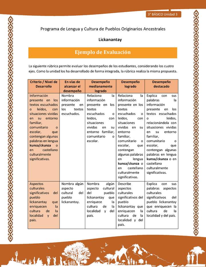 Ejemplo de Evaluación