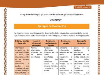 Ejemplo de Evaluación