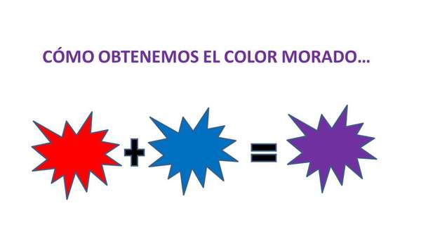 Cómo obtenemos el color morado