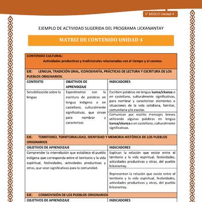 Matriz de contenido unidad 4