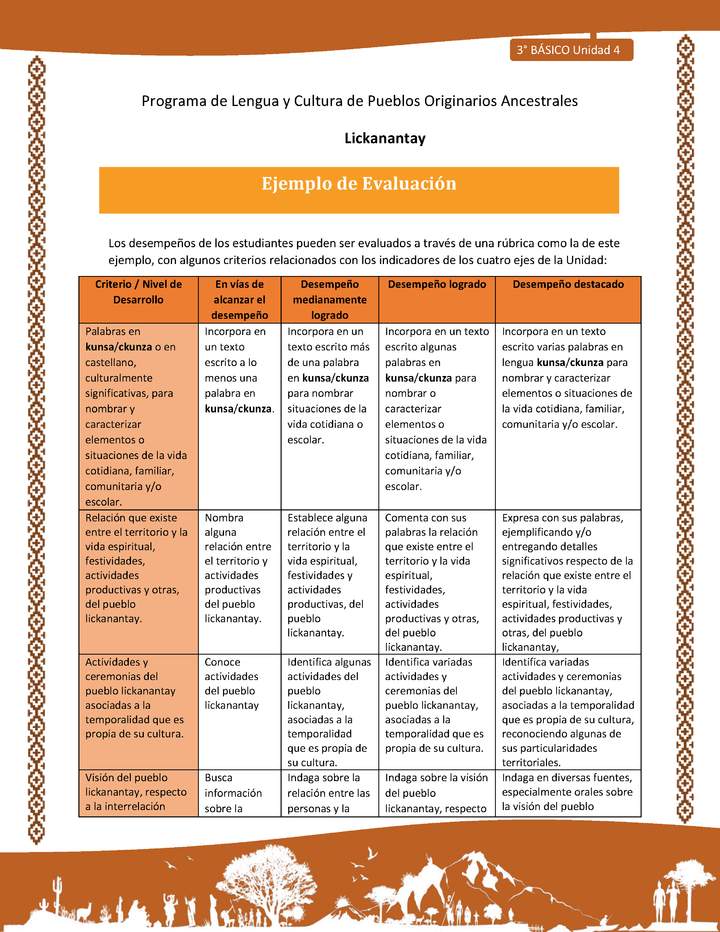 Ejemplo de Evaluación