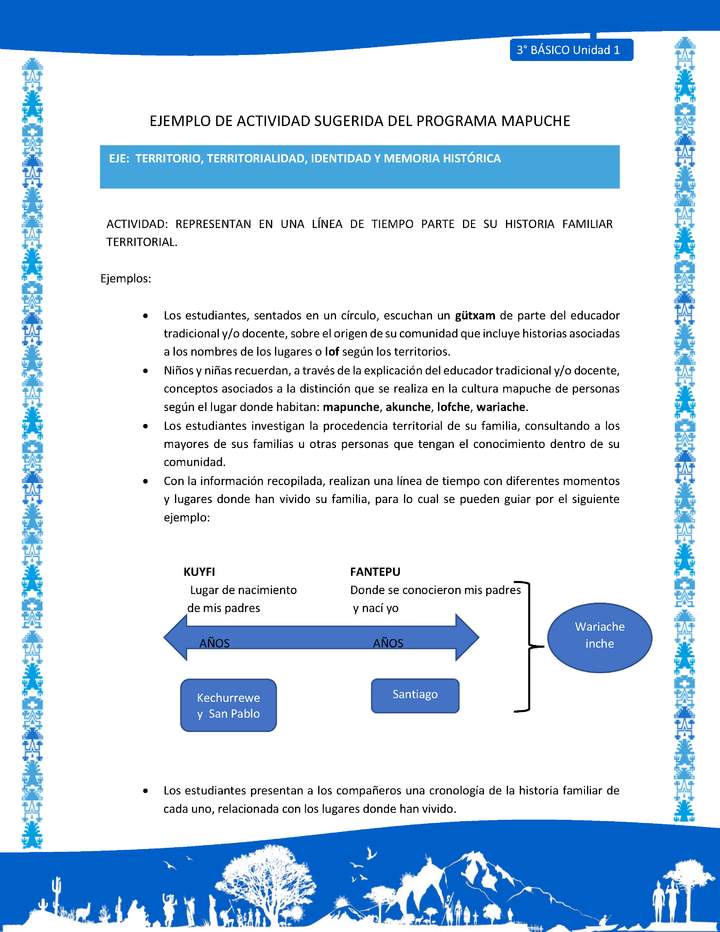 representan en una línea de tiempo parte de su historia familiar territorial