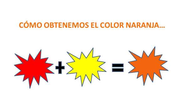 Cómo obtenemos el color naranja