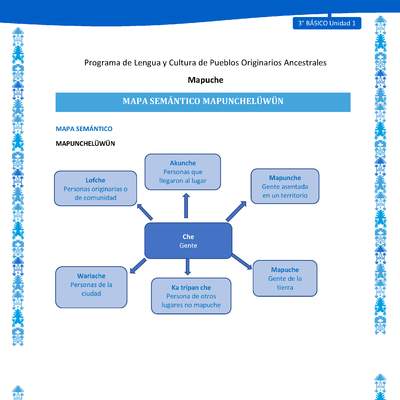 Mapa semántico Mapunchelüwün