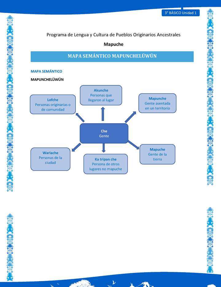 Mapa semántico Mapunchelüwün