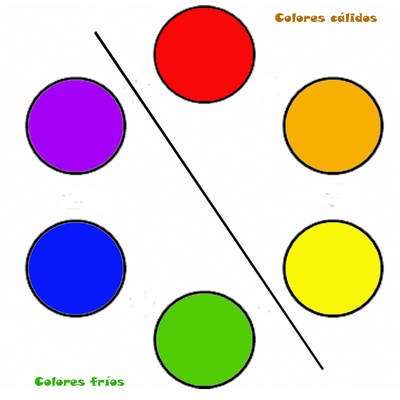 Colores cálidos y fríos