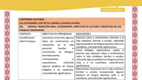 00-MATRIZ DE CONTENIDO LC03 COL-U02