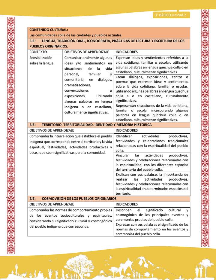 00-MATRIZ DE CONTENIDO LC03 COL-U02