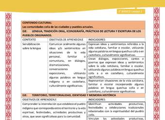 00-MATRIZ DE CONTENIDO LC03 COL-U02