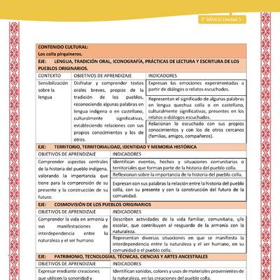 00-MATRIZ DE CONTENIDO LC03 COL-U01