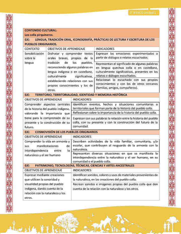 00-MATRIZ DE CONTENIDO LC03 COL-U01