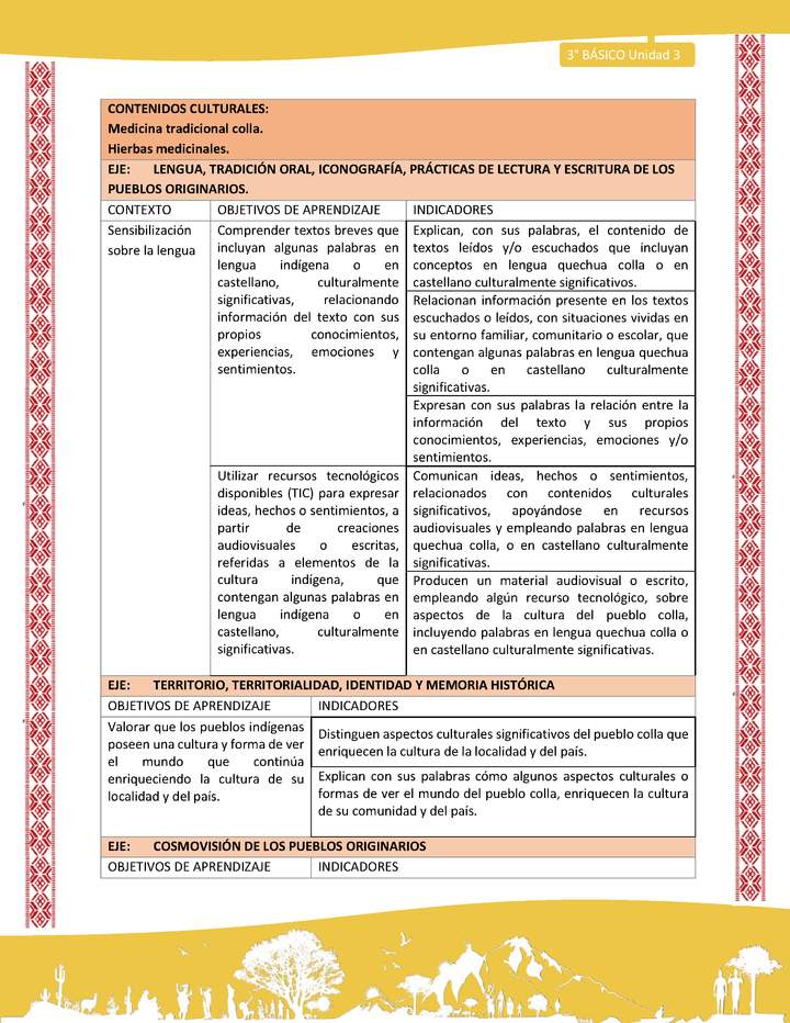 00-MATRIZ DE CONTENIDO LC03 COL-U03