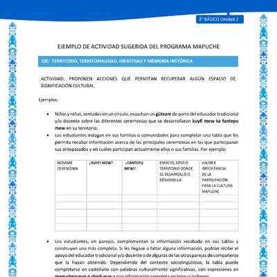 Proponen acciones que permitan recuperar algún espacio de significación cultural