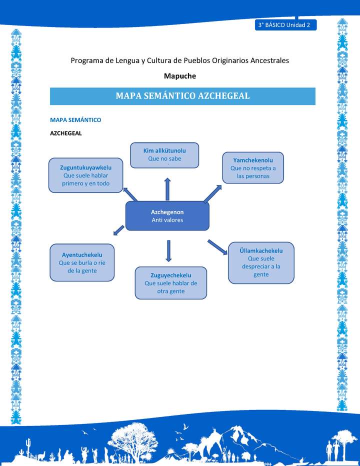 Mapa semántico azchegeal