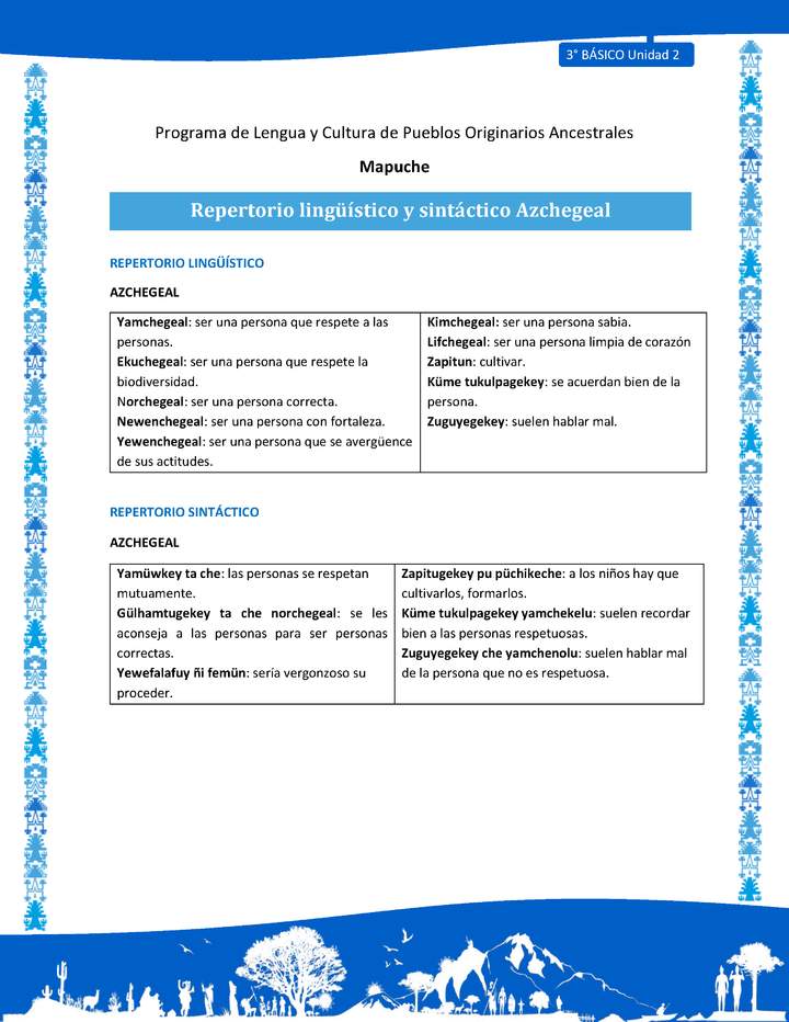 Repertorio lingüístico y sintáctico Azchegeal