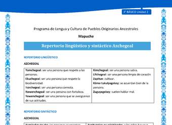 Repertorio lingüístico y sintáctico Azchegeal