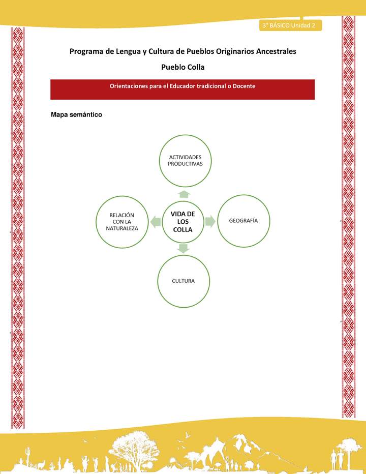 Orientaciones al docente - LC03 - Colla - U02 - Mapa semántico