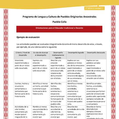 Orientaciones al docente - LC03 - Colla - U1 - Ejemplo de evaluación