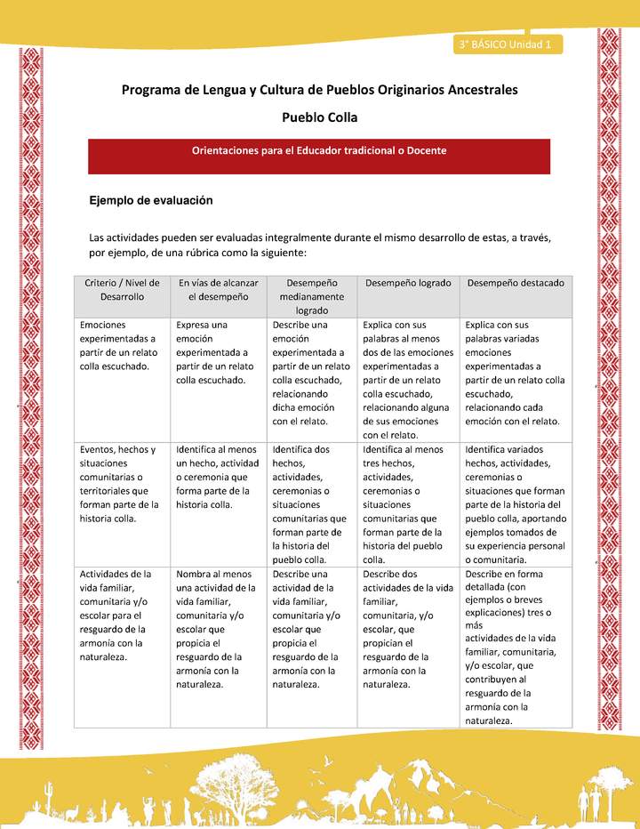 Orientaciones al docente - LC03 - Colla - U1 - Ejemplo de evaluación