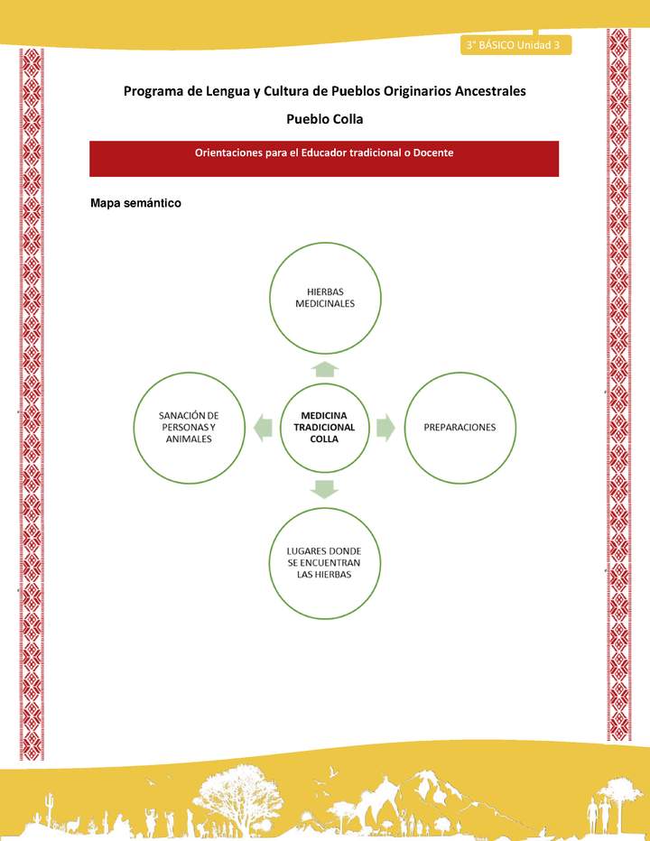 Orientaciones al docente - LC03 - Colla - U1 - Mapa semántico