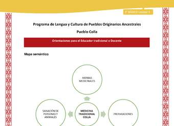 Orientaciones al docente - LC03 - Colla - U1 - Mapa semántico