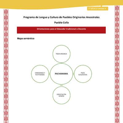 Orientaciones al docente - LC03 - Colla - U04 - Mapa semántico