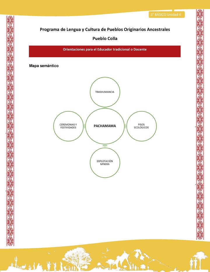 Orientaciones al docente - LC03 - Colla - U04 - Mapa semántico