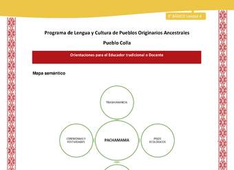 Orientaciones al docente - LC03 - Colla - U04 - Mapa semántico