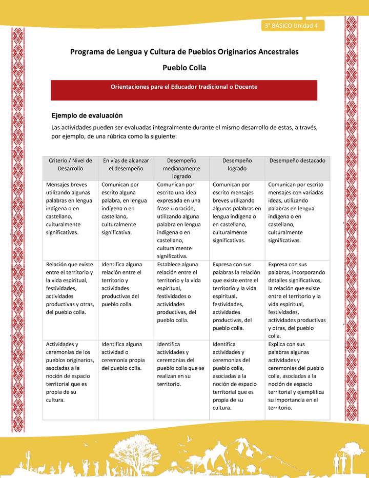 Orientaciones al docente - LC03 - Colla - U04 - Ejemplo de evaluación