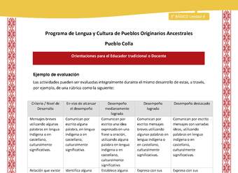 Orientaciones al docente - LC03 - Colla - U04 - Ejemplo de evaluación