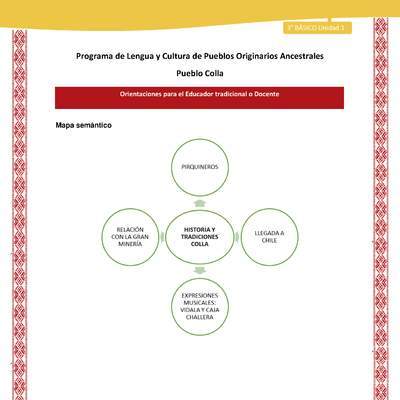 Orientaciones al docente - LC03 - Colla - U1 - Mapa semántico