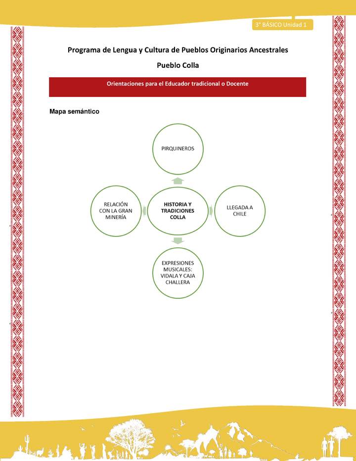 Orientaciones al docente - LC03 - Colla - U1 - Mapa semántico