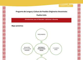 Orientaciones al docente - LC03 - Colla - U1 - Mapa semántico