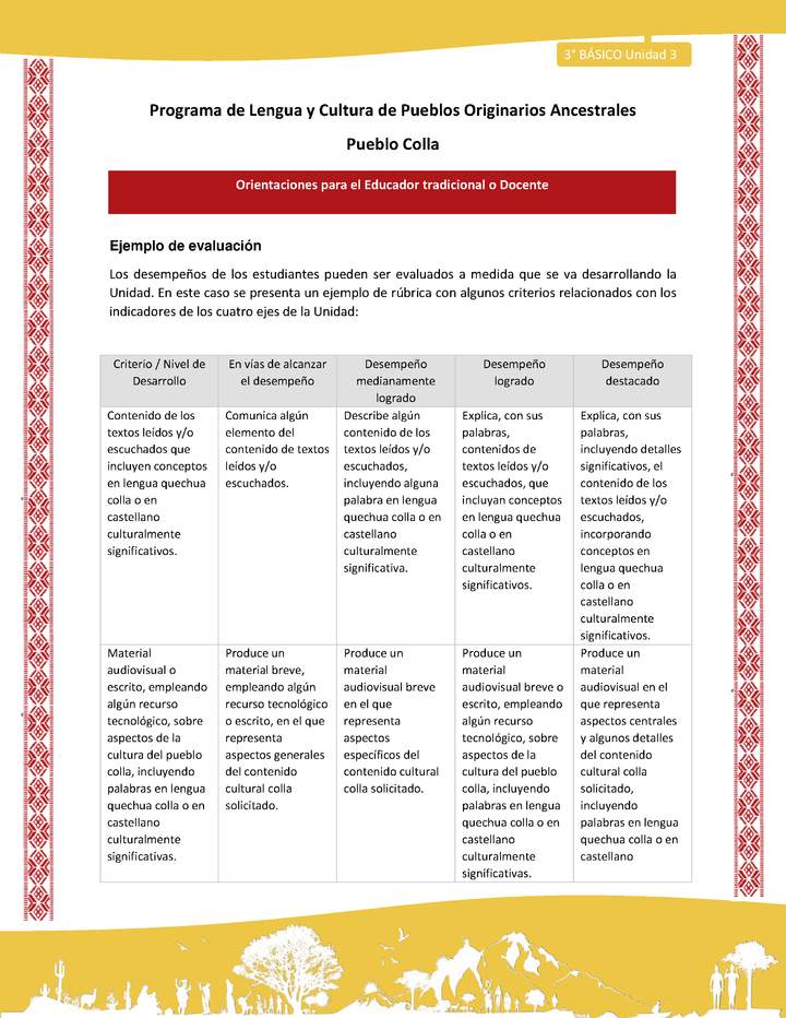 Orientaciones al docente - LC03 - Colla - U03 - Ejemplo de evaluación