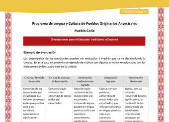 Orientaciones al docente - LC03 - Colla - U03 - Ejemplo de evaluación