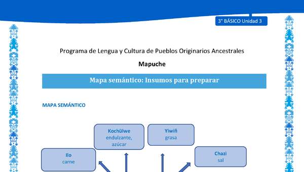 Mapa semántico: Insumos para preparar