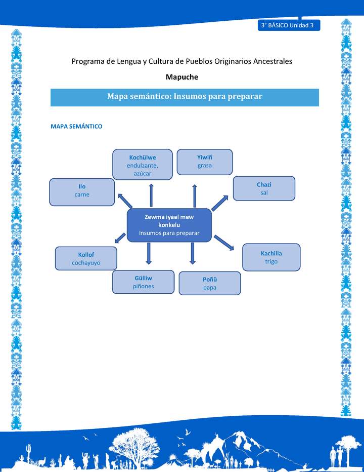 Mapa semántico: Insumos para preparar