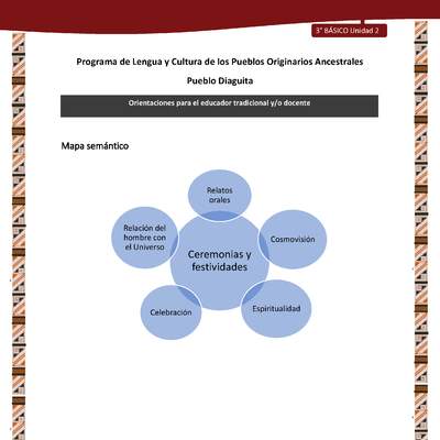 03-Orientaciones al docente - LC03 - DIA - U02 - Mapa semántico