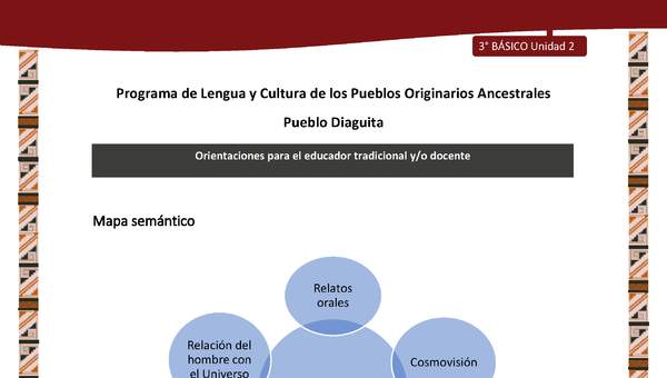 03-Orientaciones al docente - LC03 - DIA - U02 - Mapa semántico